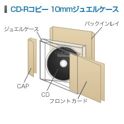 画像1: 【NEW】CD-Rコピー　10mmジュエルケース完パケ