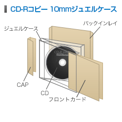 画像1: 【NEW】CD-Rコピー　10mmジュエルケース完パケ (1)