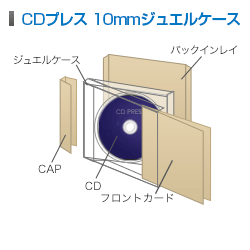 画像1: CDプレス 10mmジュエルケース完パケ (1)