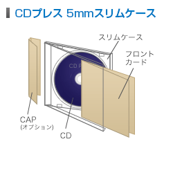 画像1: CDプレス 5mmスリムケース完パケ (1)